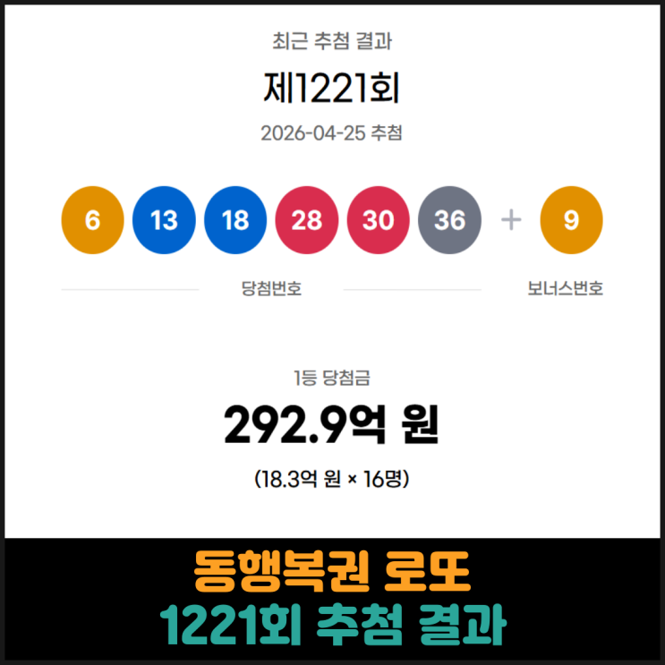  동행복권 로또 1221회 추첨 결과
