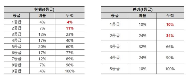  “5등급제 기준 인서울 어디까지?”… 합격선 재편 전격 분석