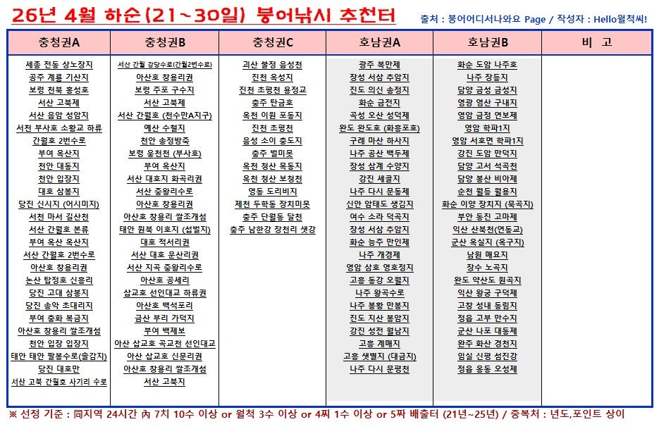 화곡저수지 사진 3