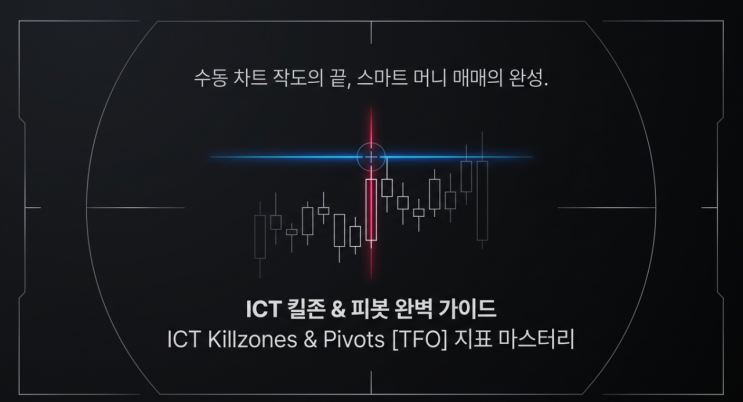  [트레이딩뷰 지표 추천] ICT 킬존 & 피봇 완벽 가이드 | SMC 스마트 머니 매매 세팅법