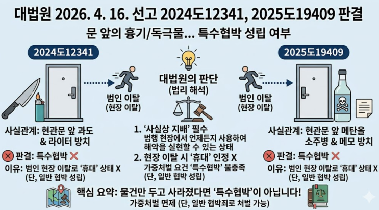  대법원 2026. 4. 16. 선고 2024도12341, 2025도19409 판결 - 현관문 앞의 흉기, 범인이 사라졌다면 '특수협박'일까요?