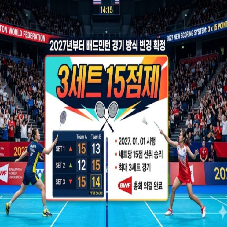 배드민턴 3세트 15점제 확정!! 2027년부터 도입예정!! 경기시간단축 및 선수들의 부상방지 이유라는데, 장기전 방식의 안세영, 김원호-서승재 선수는 경기 전략 전면수정 불가피!