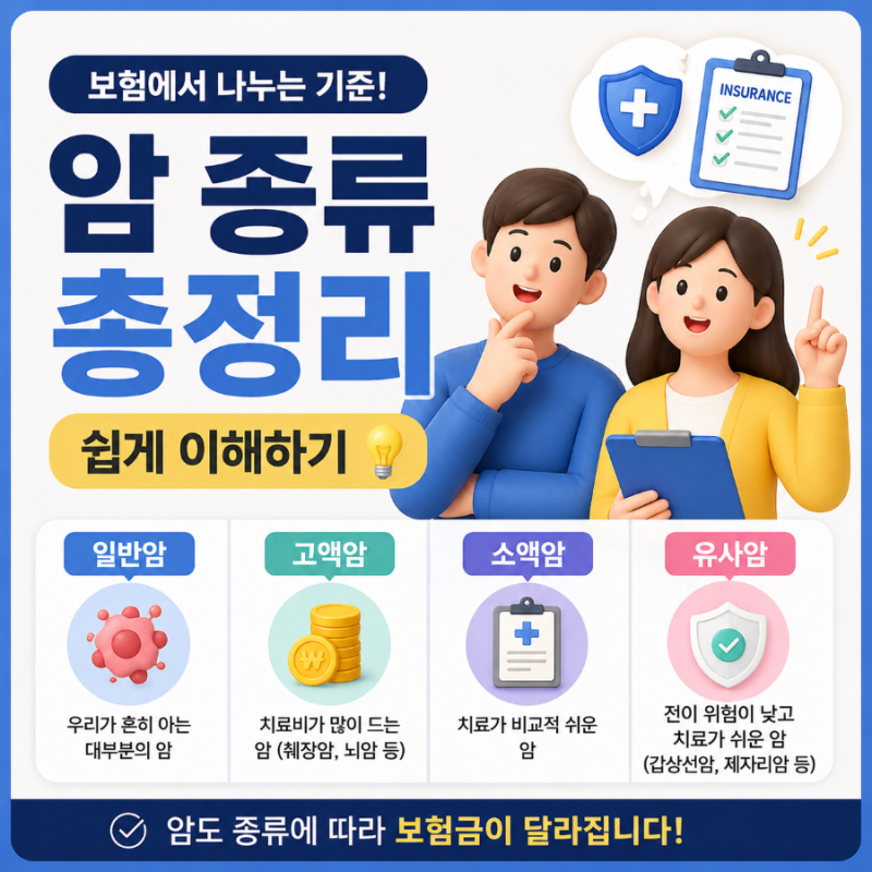 [보험정보] 암 종류 총정리｜보험에서 나누는 기준 쉽게 이해하기