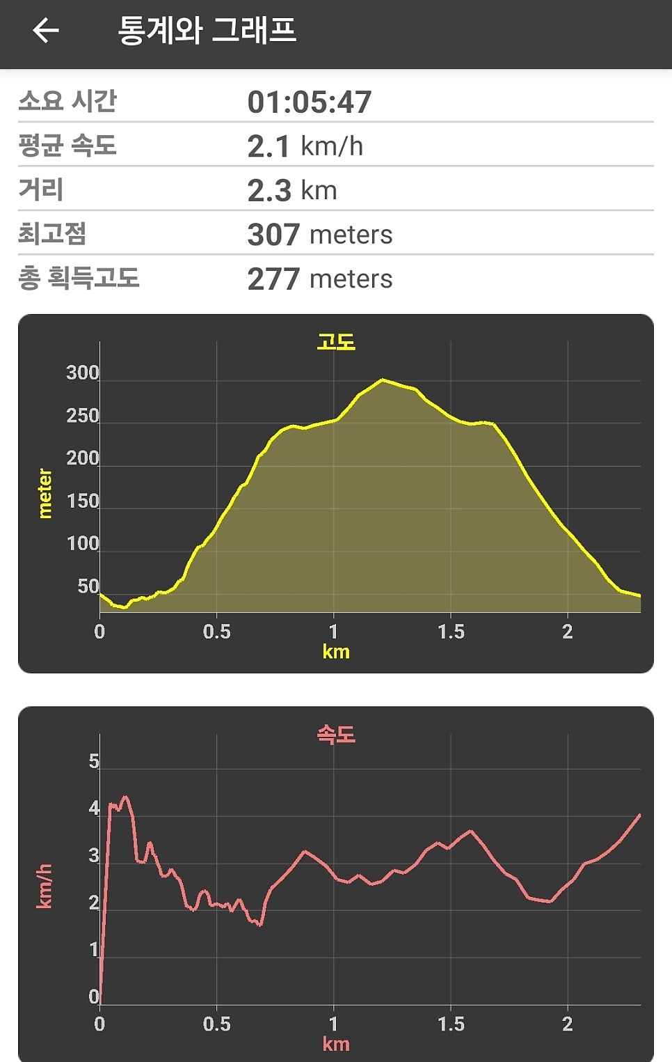 진날산 사진 3