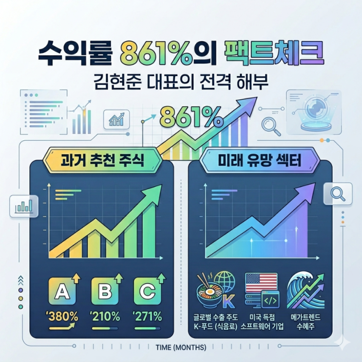  수익률 861%의 팩트체크: 김현준 대표의 과거 추천 주식과 미래 유망 섹터 전격 해부