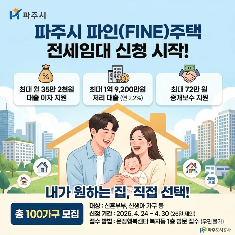 파주시 신혼부부 위한 '파인(FINE)주택' 전세임대 신청 시작: 최대 월 35만원 이자 지원