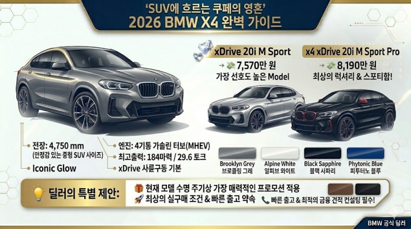 "SUV에 흐르는 쿠페의 영혼" 2026 BMW X4 완벽 가이드! 제원, 가격, 솔직 매력 포인트 ️✨