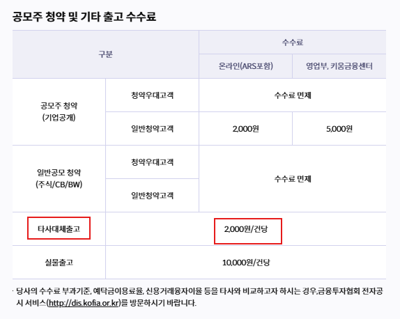키움증권 해외주식 옮기기 방법|(해외)미국주식 타사대체출고 후기