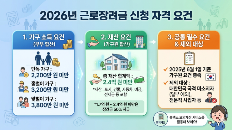  2026년 근로장려금 정기 신청 방법 & 지급일 (최대 330만 원)