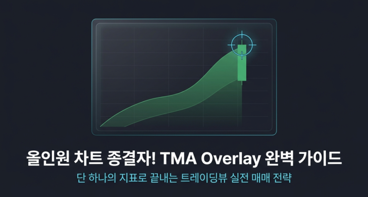  [트레이딩뷰 지표 추천] 이동평균선+캔들 패턴 종결자! TMA Overlay 완벽 가이드