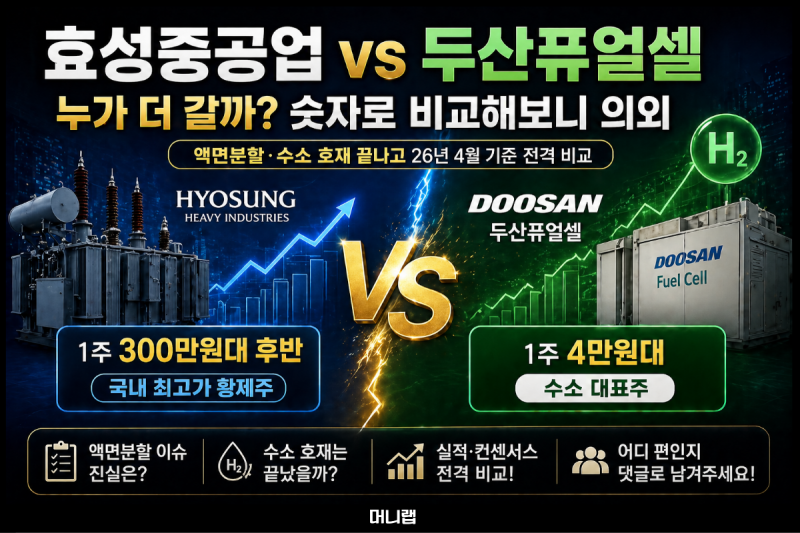 효성중공업 vs 두산퓨얼셀, 누가 더 갈까… 액면분할·수소 호재 끝나고 숫자로 비교해보니 ....