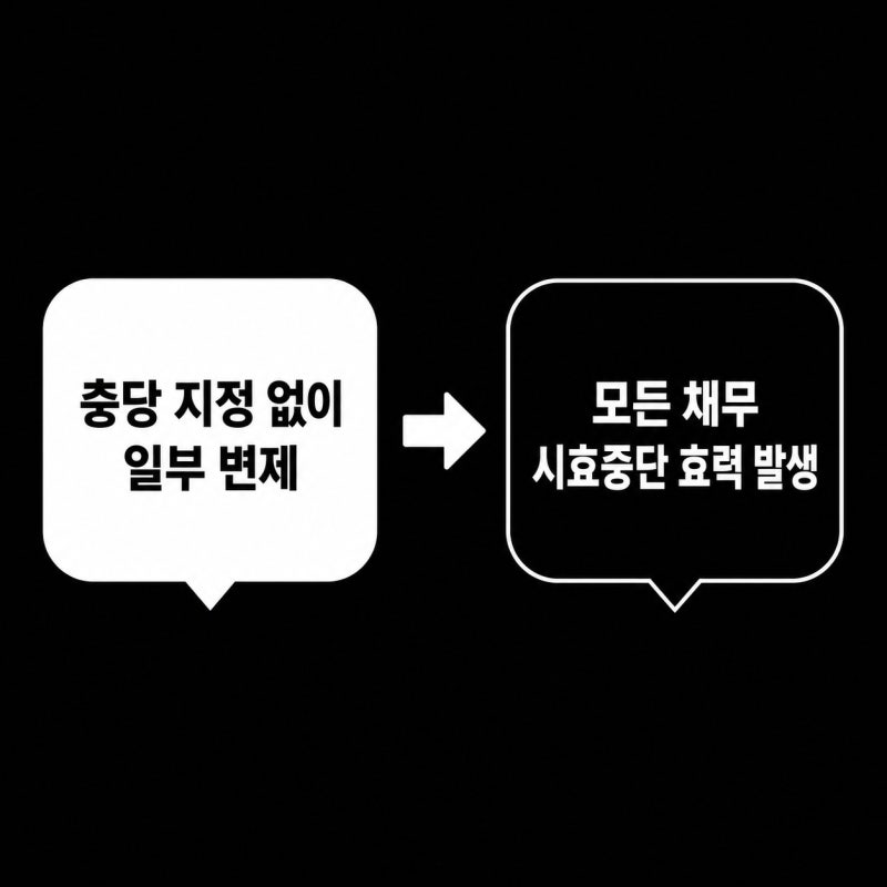 여러 건 빌려준 돈, 일부만 갚으면 시효는 어떻게 될까(대여금) 관련 이미지 3
