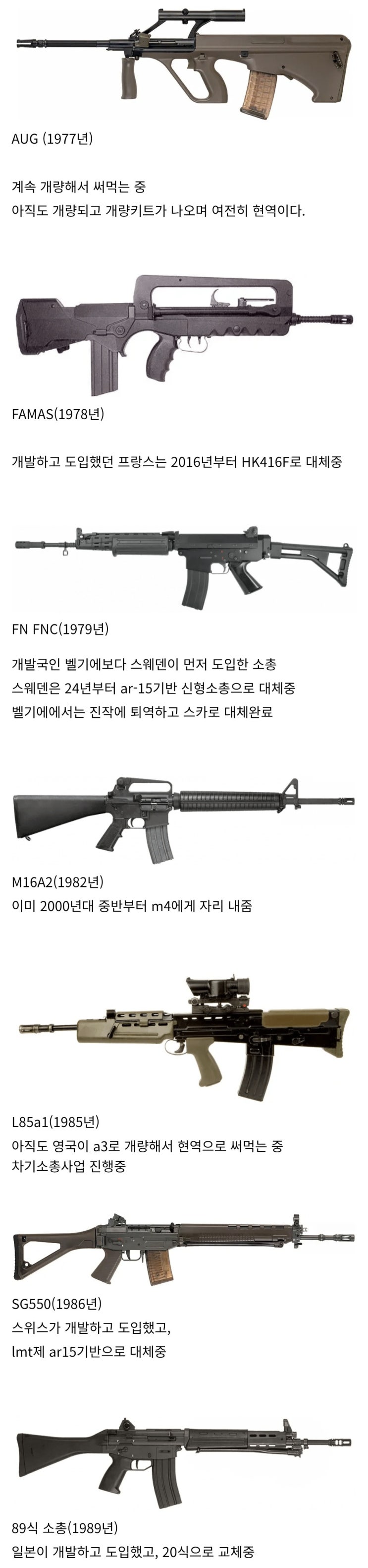  K2소총(1984년)과 비슷한 시기에 개발된 소총들