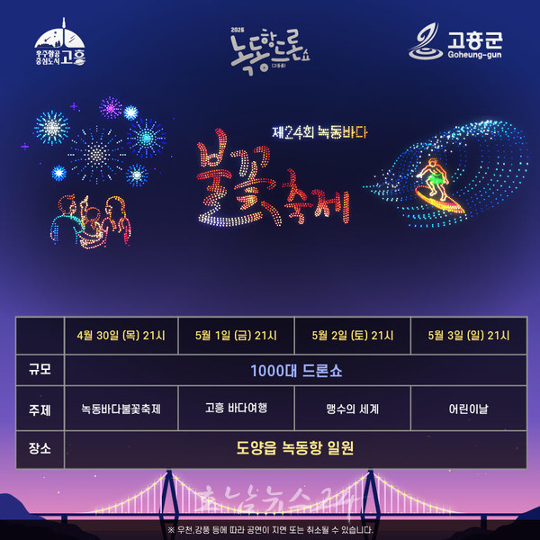 드론과 불꽃 어우러진 환상적인 빛의 절정..제24회 고흥 녹동바다불꽃축제 개최