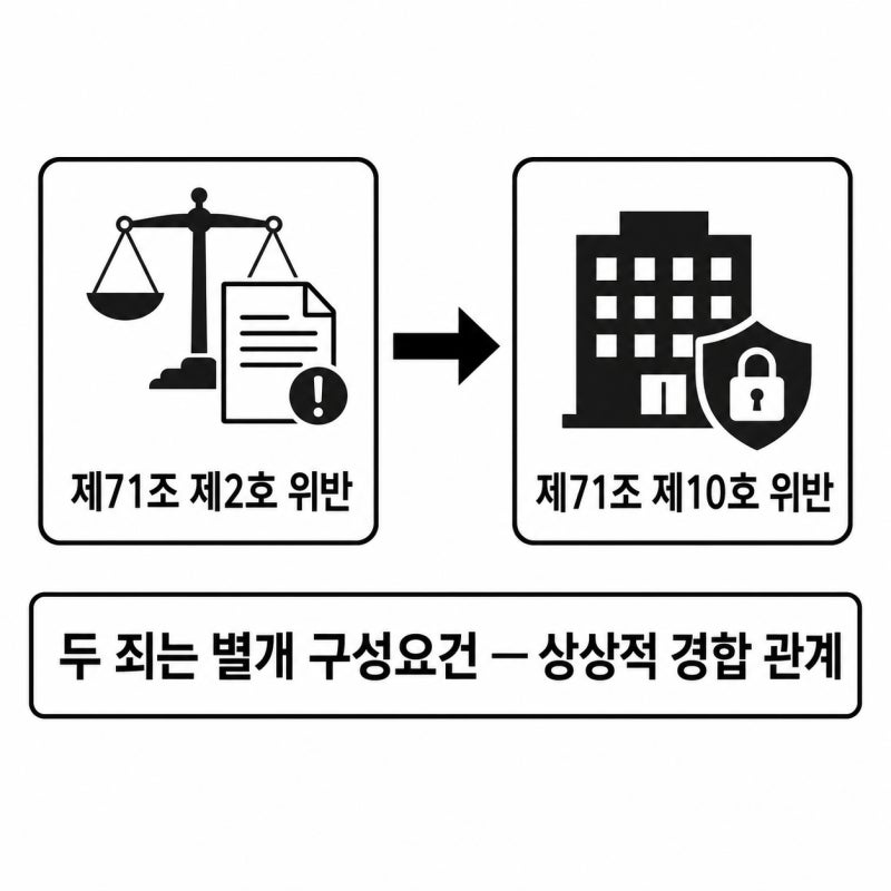 상고기각이 된 도박공간개설 사건, 유죄 판단이 유지된 이유 관련 이미지 6