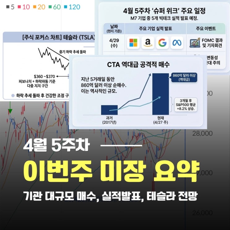  슈퍼위크 시작, 지금은 시장 흐름 파악이 중요한 구간