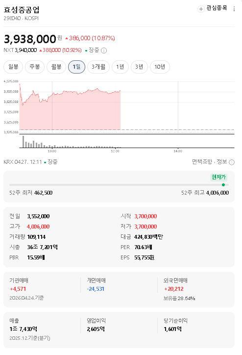  대우건설 & 효성중공업 주가 상승 이유 완벽 브리핑  (어닝쇼크 극복부터 전력망 슈퍼사이클까지!)