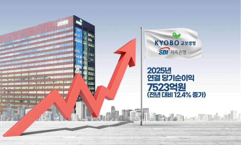 순익 12.4% 성장·SBI저축은행 인수 완료... 교보생명, '종합금융그룹' 포석