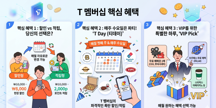  울산북구 휴대폰성지 여기다 신천점이 알려주는SKT KT LG 멤버십 혜택 총정리!