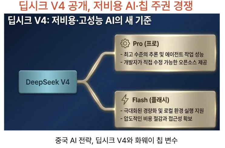  [4월26일] 딥시크 V4 모델 공개, HBM·AI가 만든 데이터센터 투자 폭증