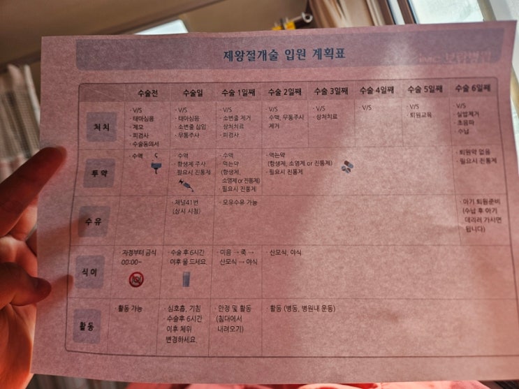  보람병원 다인실 후기, 유도분만→응급제왕 입원부터 비용까지