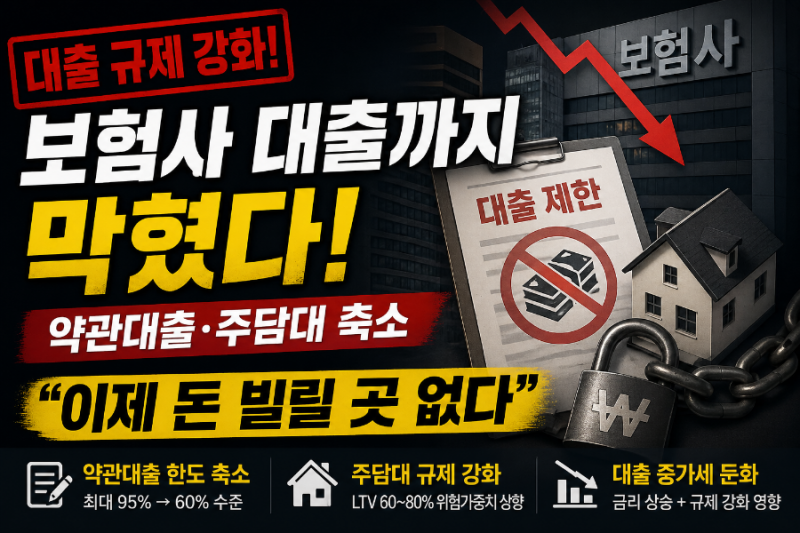 보험사 대출까지 막혔다 2026 | 약관대출·주담대 축소, 이제 돈 빌릴 곳 없다