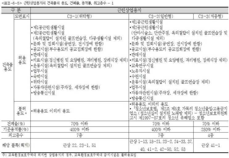 화성 동탄2 산척동, 장지동 근린상업용지 2필지 토지 수의계약