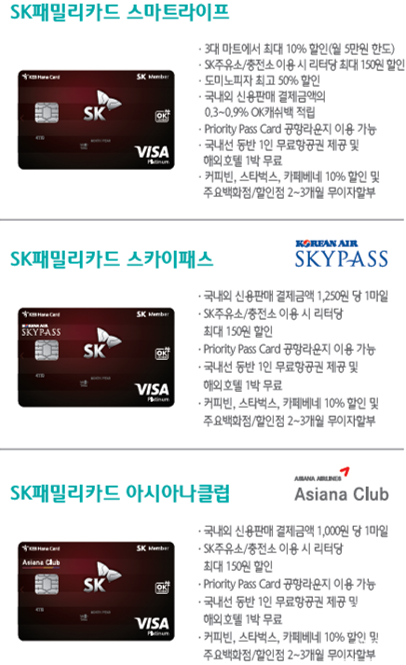 [SK패밀리카드] 혜택 완벽 활용법: 해외호텔 1박 무료 예약 가이드 (한도/절차/주의사항)