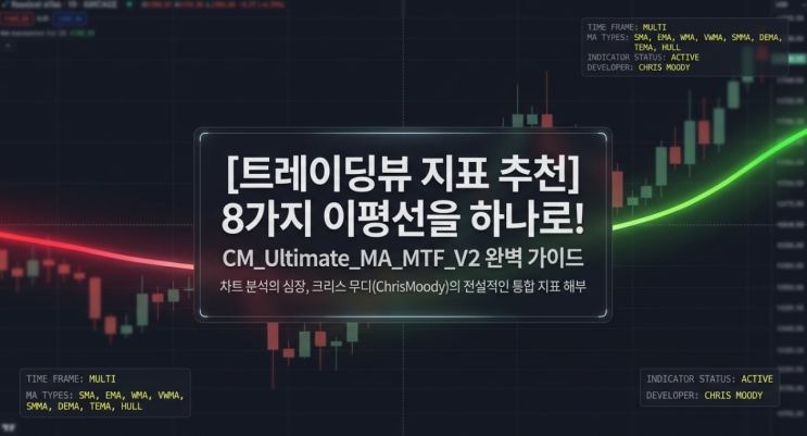  [트레이딩뷰 지표 추천] 이동평균선 끝판왕! CM_Ultimate_MA_MTF_V2 완벽 세팅