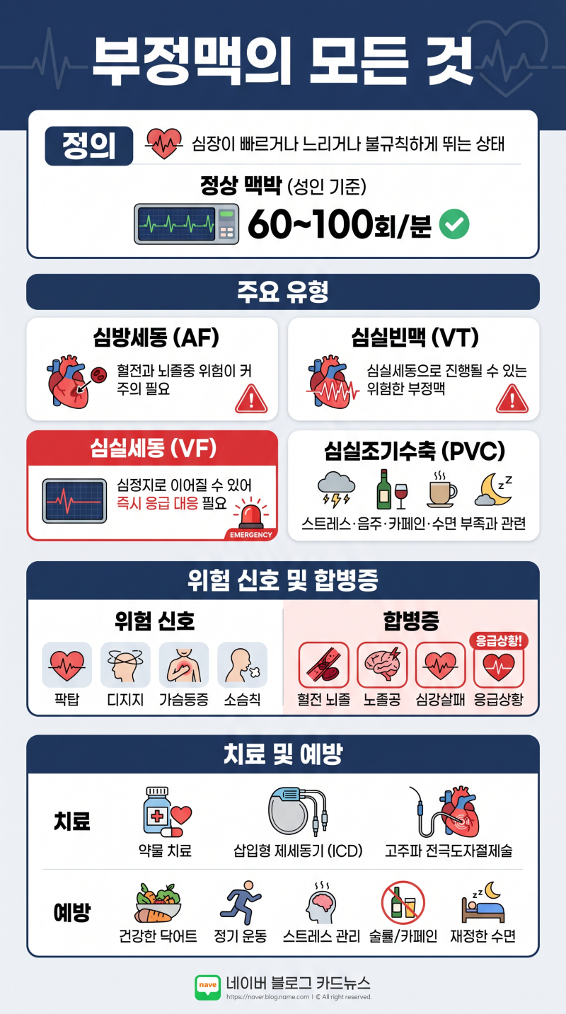 "부정맥의 모든 것 | 심방세동, 심실세동, 심실빈맥 증상·원인·치료 총정리" (고혈압, 고지혈....