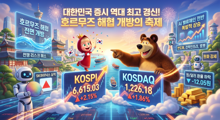   [2026년 4월 27일] 국내 증시 마감 브리핑 — 호르무즈 전면 개방! AI 밸류체인 폭발, 코스피 6,615 사상 최고치