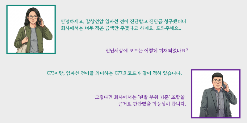 갑상선암 임파선 전이 일반암 진단비 전액 수령 비결은?