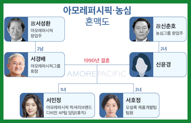 아모레퍼시픽 주식 차녀 차호정 증여, 서민정 장기 휴직 이유와 그로인한 주식 관점 포인트