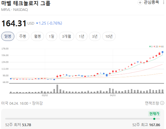  마벨테크놀로지 분석AI 반도체 패러다임 전환, 왜 지금 주목받는가