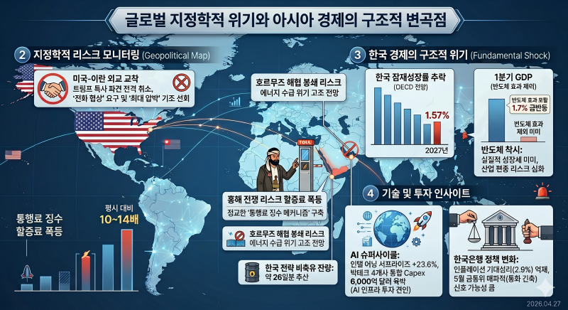 2026.04.27 경제 뉴스 : 글로벌 지정학적 위기와 아시아 경제의 구조적 변곡점: 반도체 슈퍼사이....