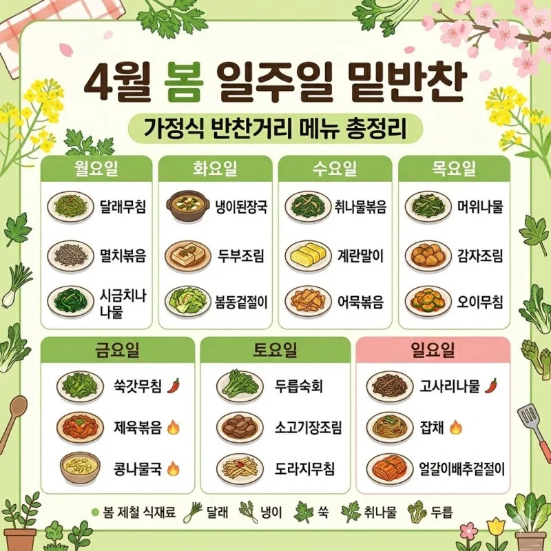4월 봄, 일주일 밑반찬 만들기 가정식 반찬거리 메뉴 총정리
