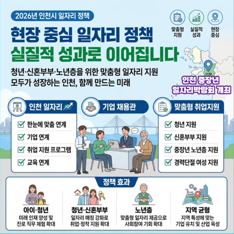인천 중장년 일자리박람회 개최… “이력서만 들고 가면 바로 면접까지”