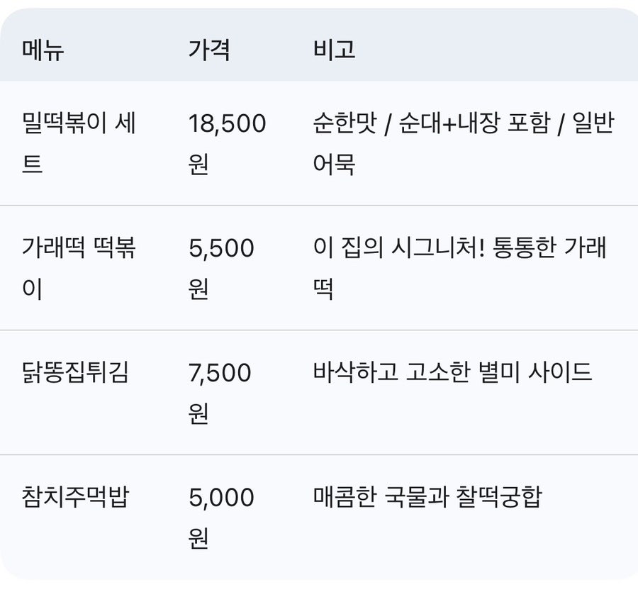 우리할매떡볶이 강남세곡점 사진 3