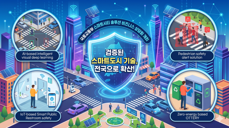  2026 스마트시티 솔루션 비즈니스 상담회 개최, 검증된 혁신 기술 전국 확산