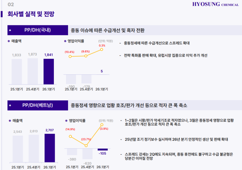 곳곳에서 확인되는 PDH의 턴어라운드 신호 : 네이버 블로그