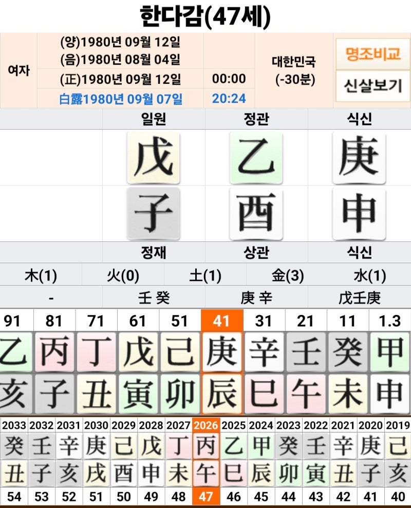 47세 깜짝 임신, 배우 한다감 사주