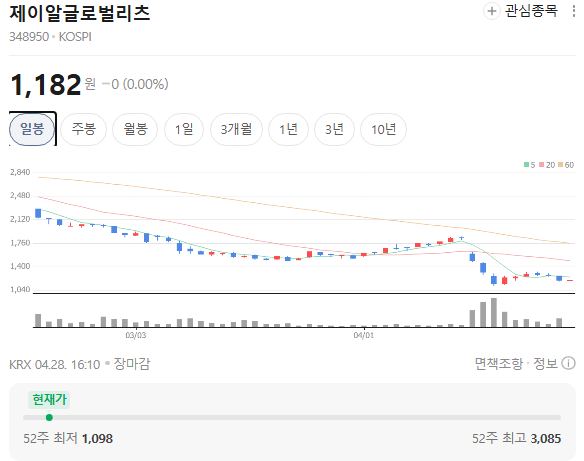  제이알글로벌리츠 사태 심층 분석A- 신용등급이 무너진 이유와 리츠 투자 구조 리스크