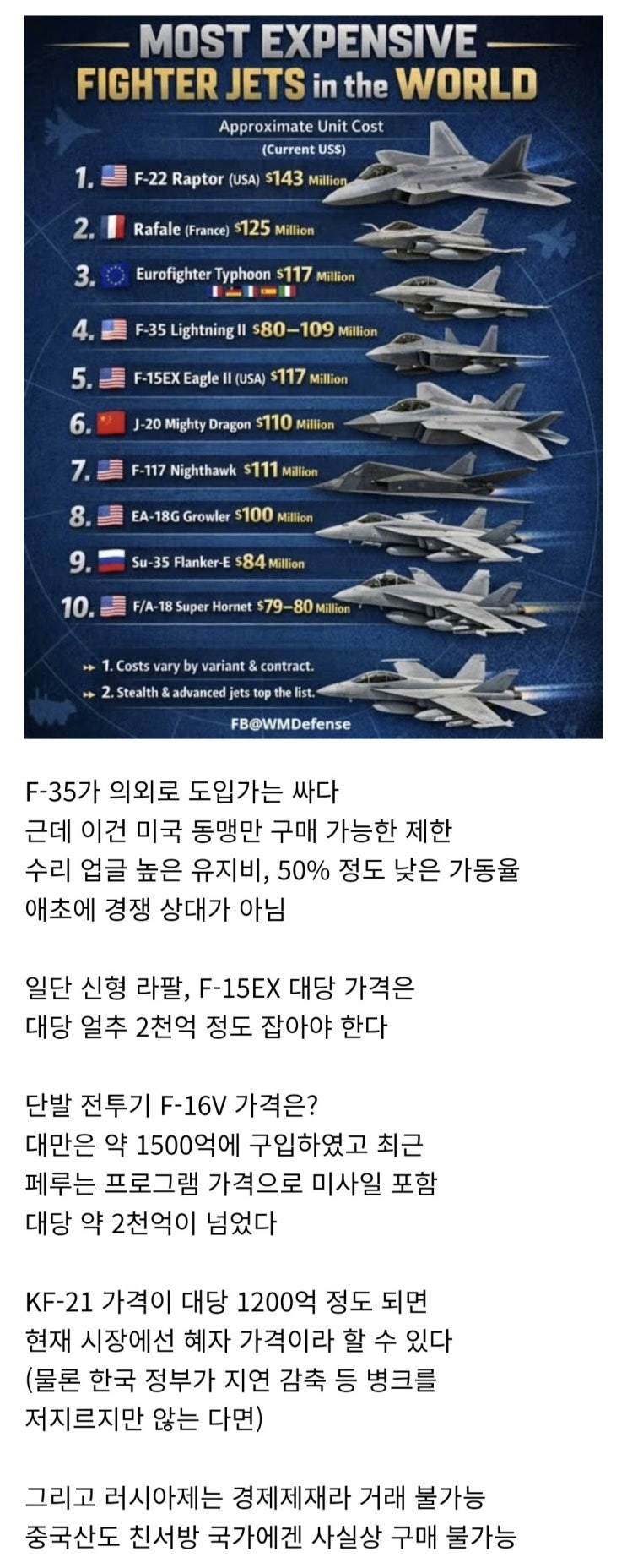  과연 KF-21은 비싼 전투기 인가?