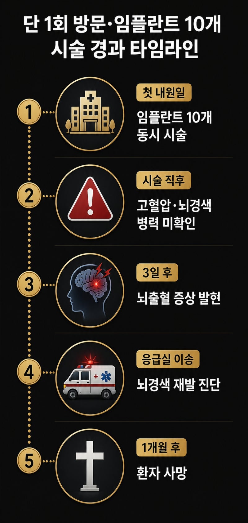 의료분쟁조정 사례, 치과 과실 4가지를 입증한 실무 관련 이미지 3