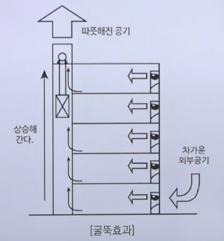 연소생성물
