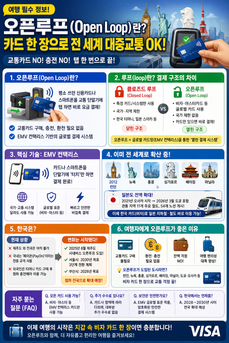  오픈루프(Open Loop)란? 교통카드 없이 카드 한 장으로 지하철 타는 시대