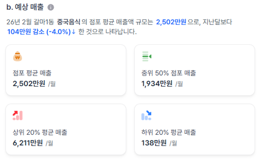 소림마라 대전정림점 사진 5