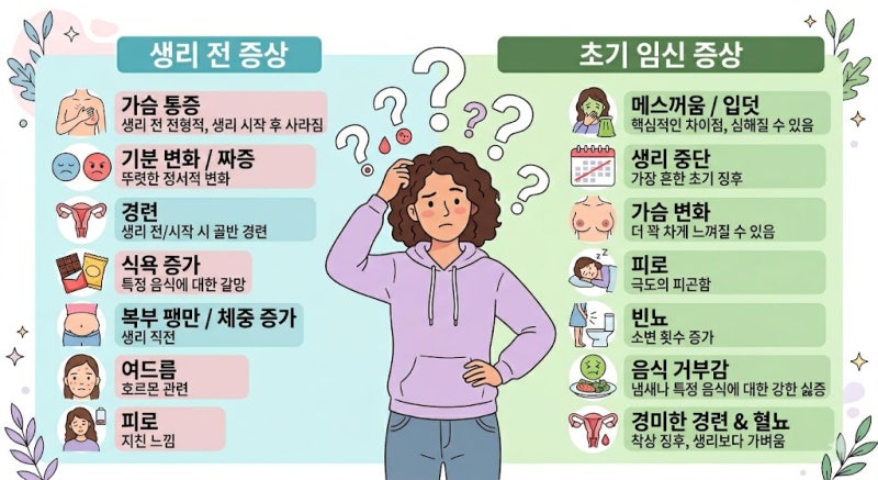 임신 극초기 증상 vs 생리전 증후군 차이 5가지헷갈릴 때 정확히 구별하는 방법