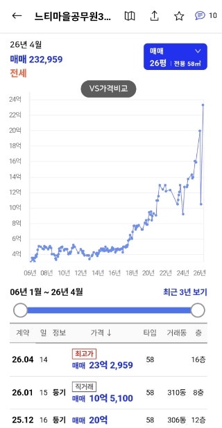  분당 제2차 특별정비구역 후보단지-정자동