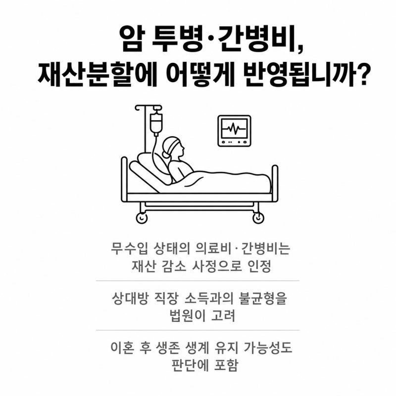 이혼 재산분할, 배우자가 1억 요구한다면 어떻게 됩니까? 관련 이미지 3